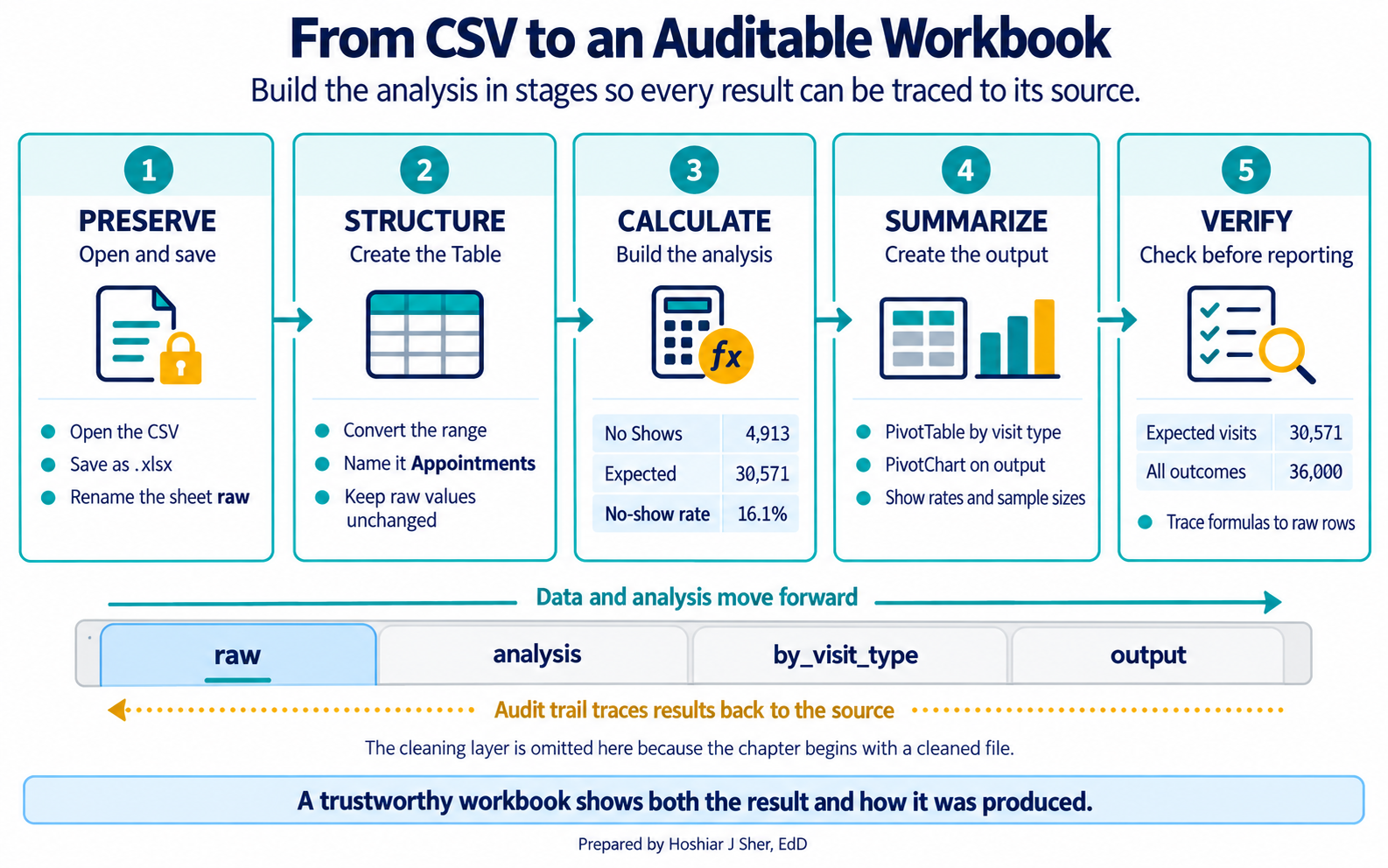 Excel as the Analyst's Workbench — Introduction to Healthcare Data ...